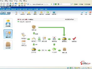 IT行业服务软件全解析 定义、类型与应用