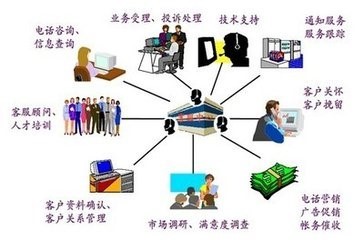 正规呼叫中心哪家好？江苏电话机器人呼叫中心联系电话及科技信息咨询服务分析